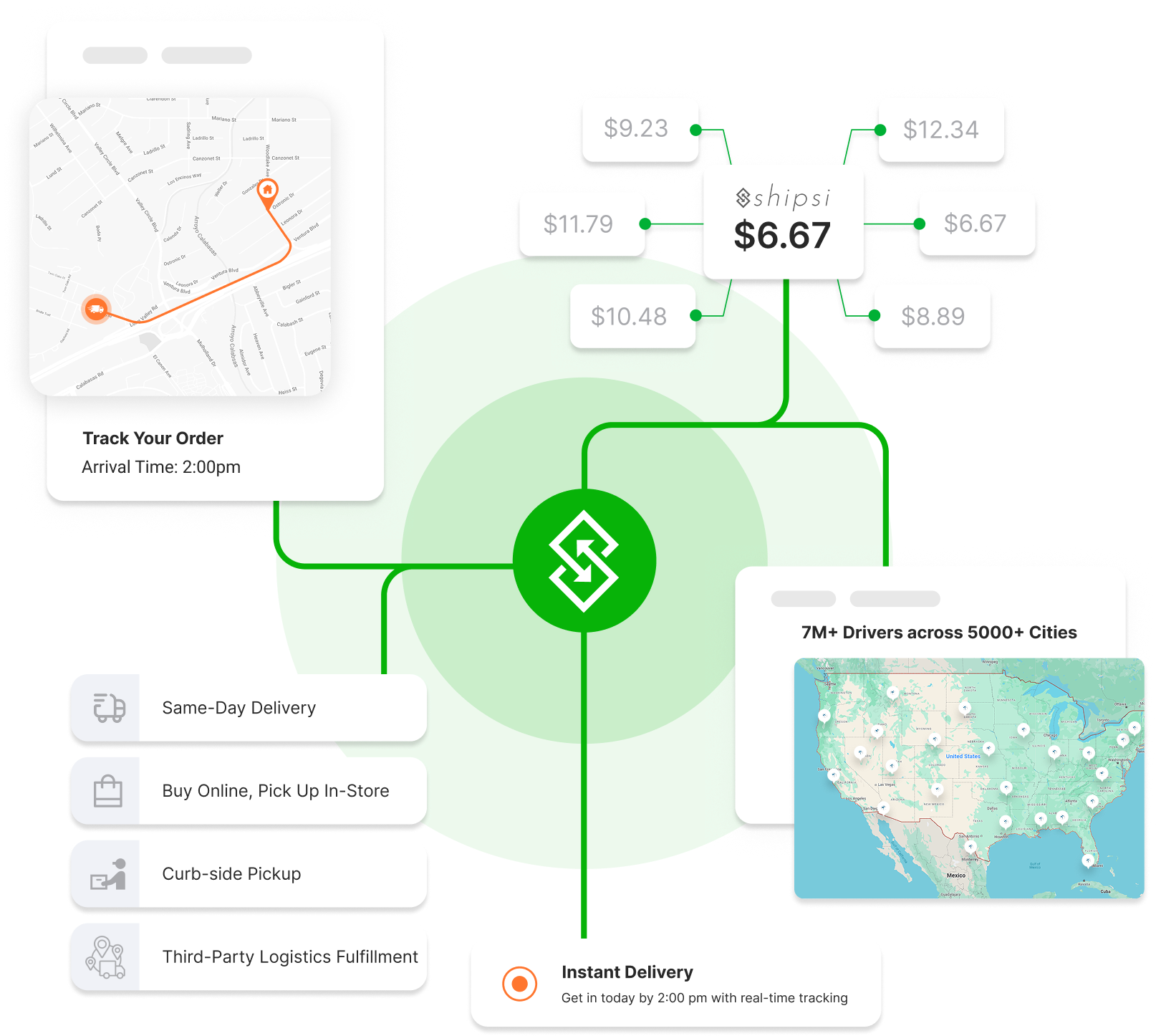 Business outcomes illustration